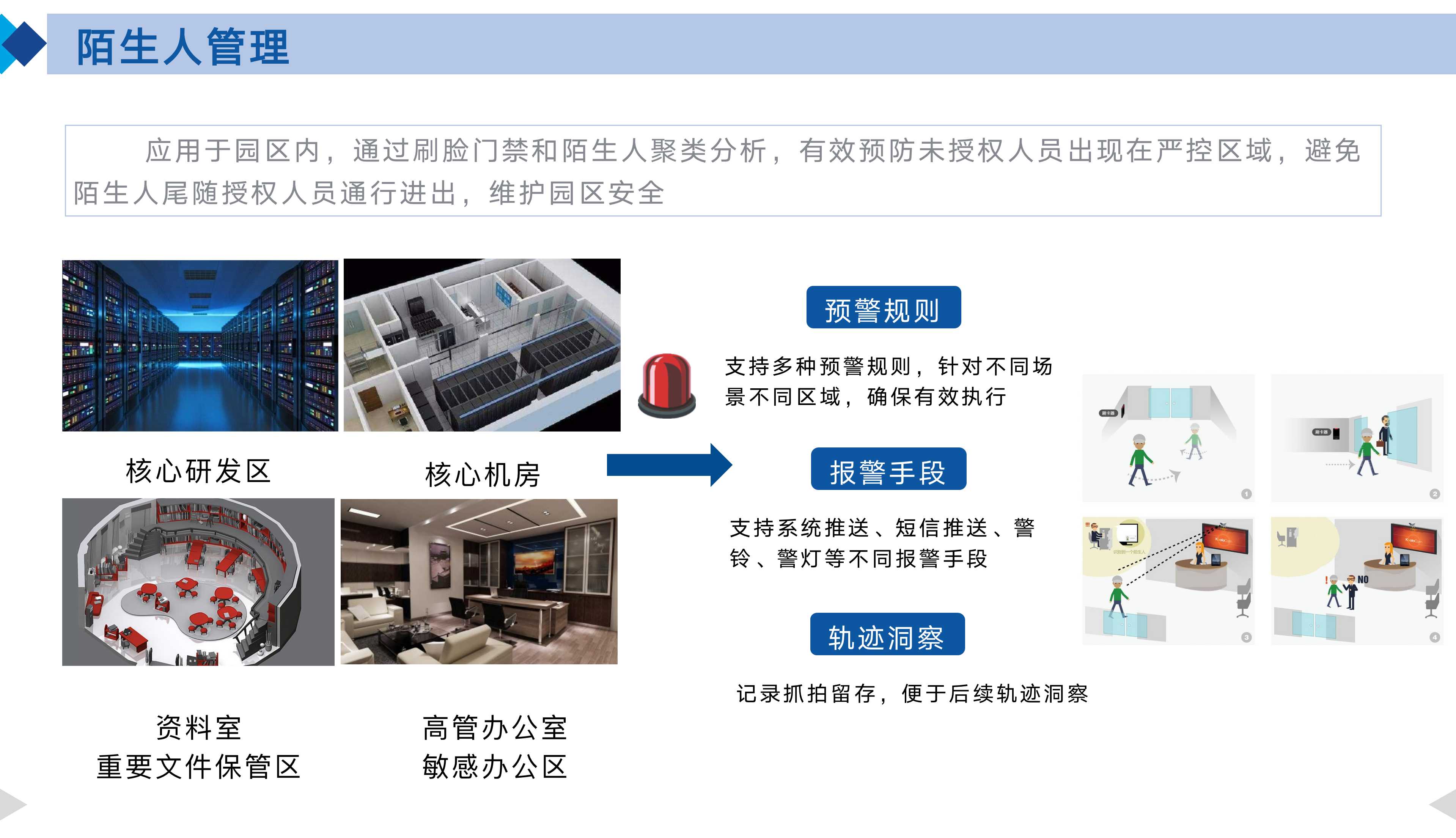 智慧园区整体规划设计方案ppt,智慧园区3d可视化效果图