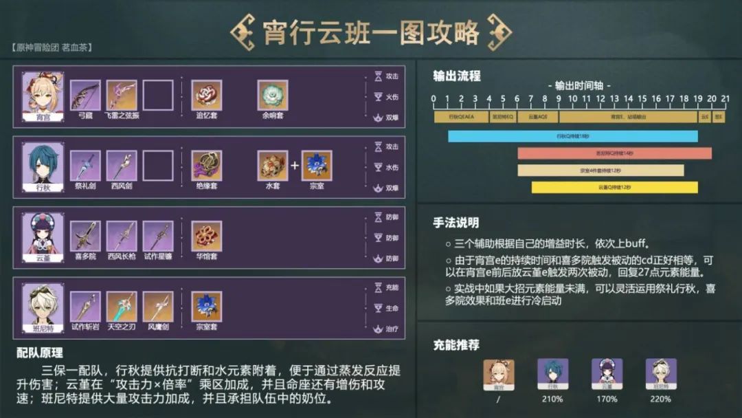 原神十大队伍配置,原神顶级十大阵容