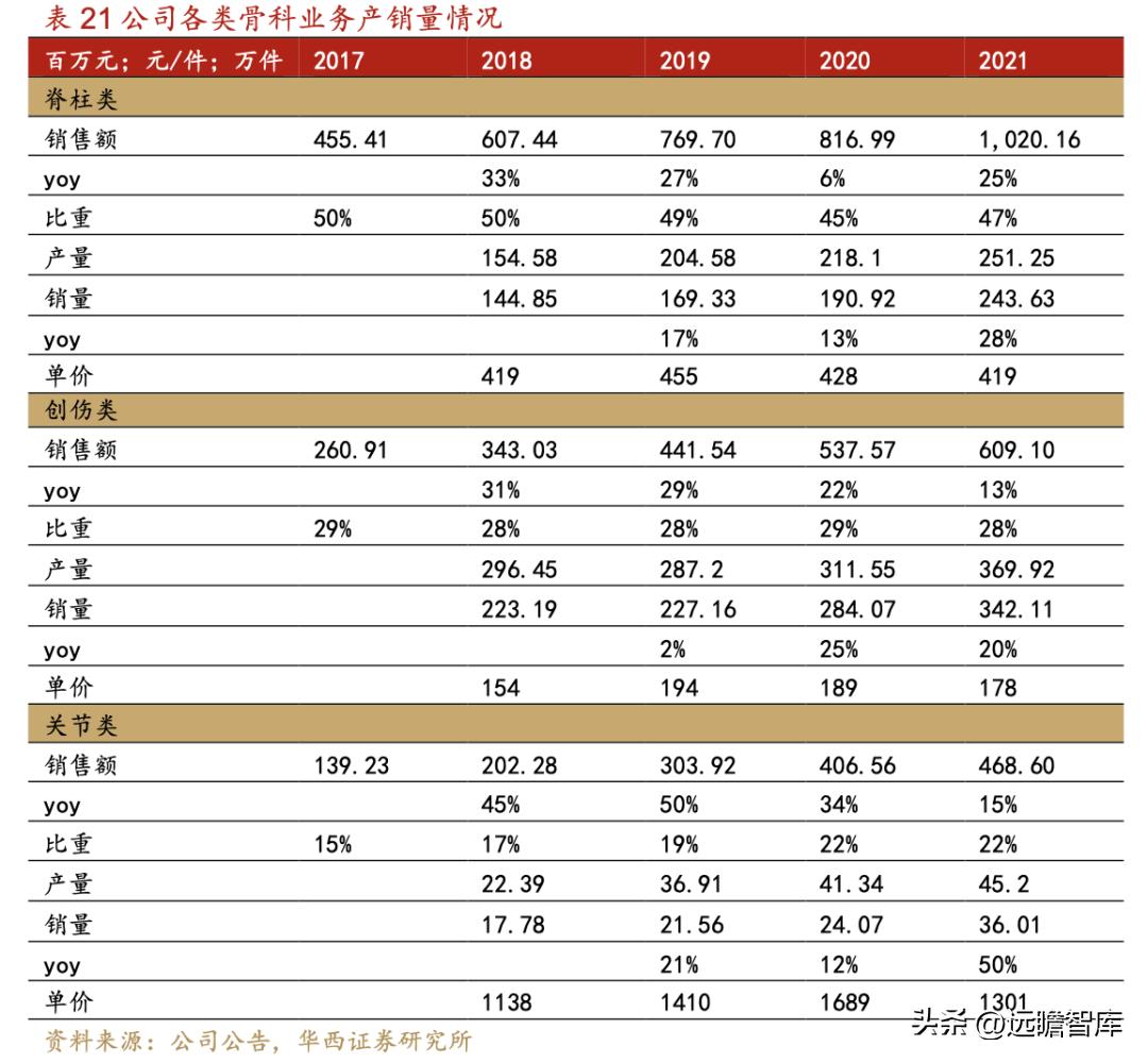 威高骨科借壳上市全景分析,威高骨科集采结果如何