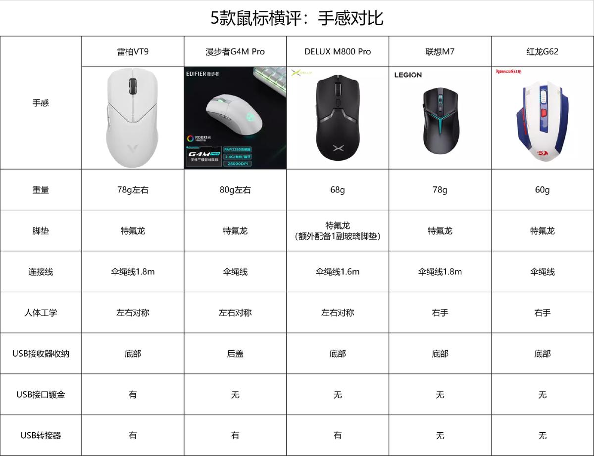 200元以内无线鼠标推荐,目前公认最好的鼠标排行榜第一名