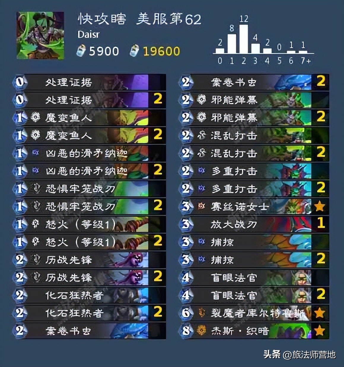 炉石传说|一周标准高分卡组盘点20221010