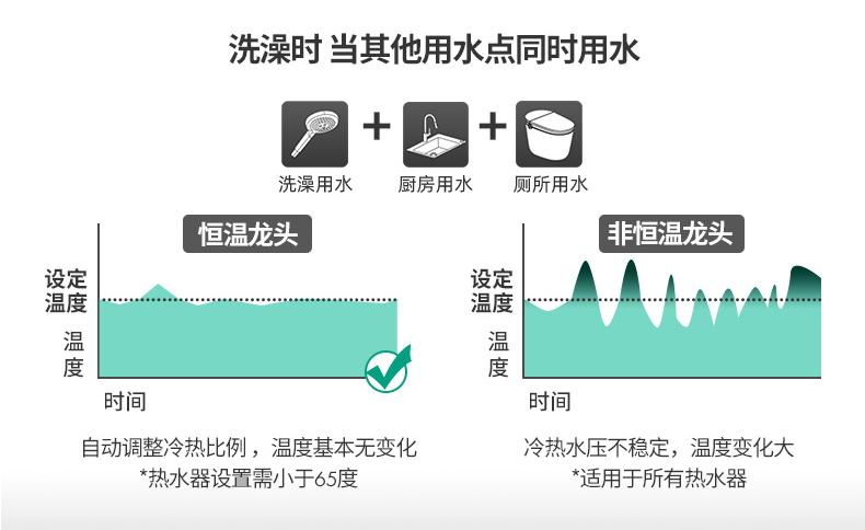 软水花洒是智商税吗,除氯花洒是交智商税吗