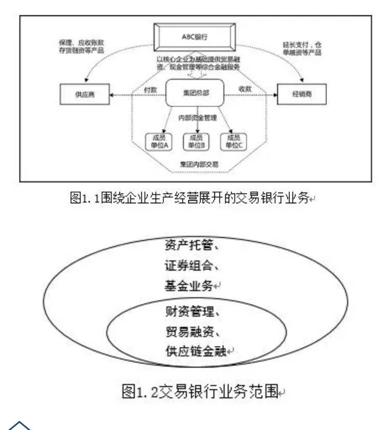 九卦｜2022年交易银行财资管理业务报告（上篇）