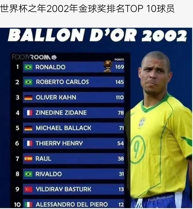 五大联赛只剩一个金球奖球员,历届金球奖得主及俱乐部