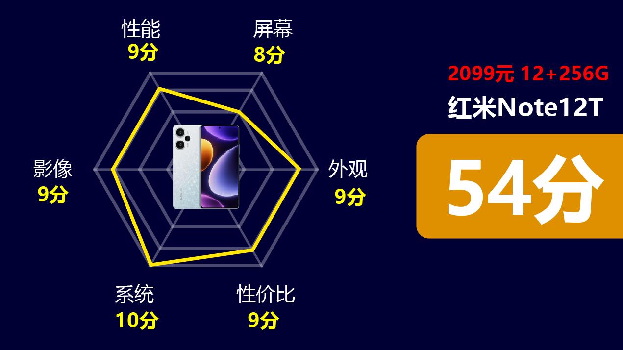 骁龙7gen2值得买吗,曝骁龙7gen2对比782g谁强