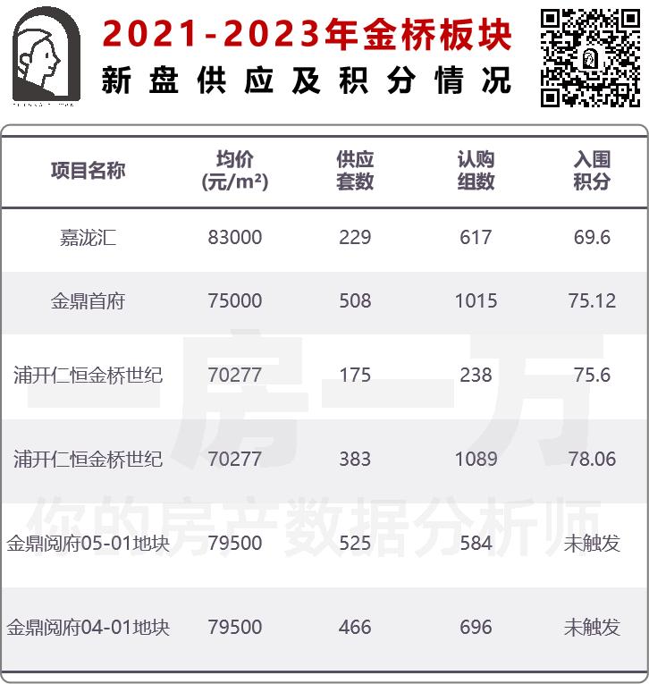 上海金桥荟萃庭具体地址,上海金桥荟萃庭最新进展