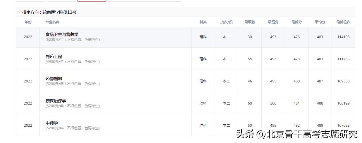 皖南医学院什么时候改名大学,皖南医学院更名大学进展