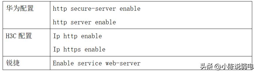 交换机最简单的web配置方式搭建,交换机web配置从零开始学习