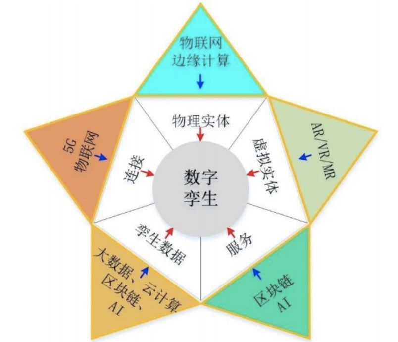 鏁板瓧瀛敓鍗侀棶,鍗侀棶鏁板瓧瀛敓