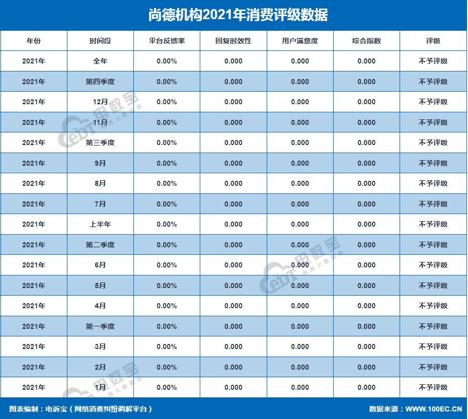 尚德机构疑申请售后,尚德机构经营不善退款
