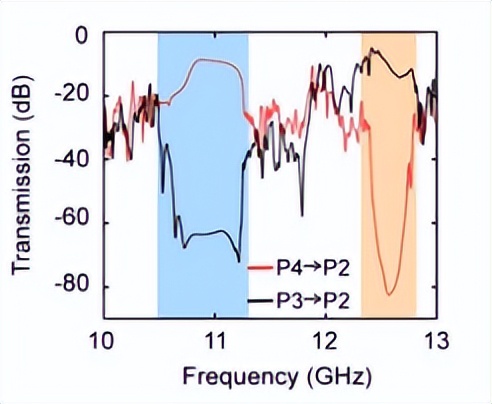 怎么选择数控机床的精度,如何提高数控机床的进给轴精度