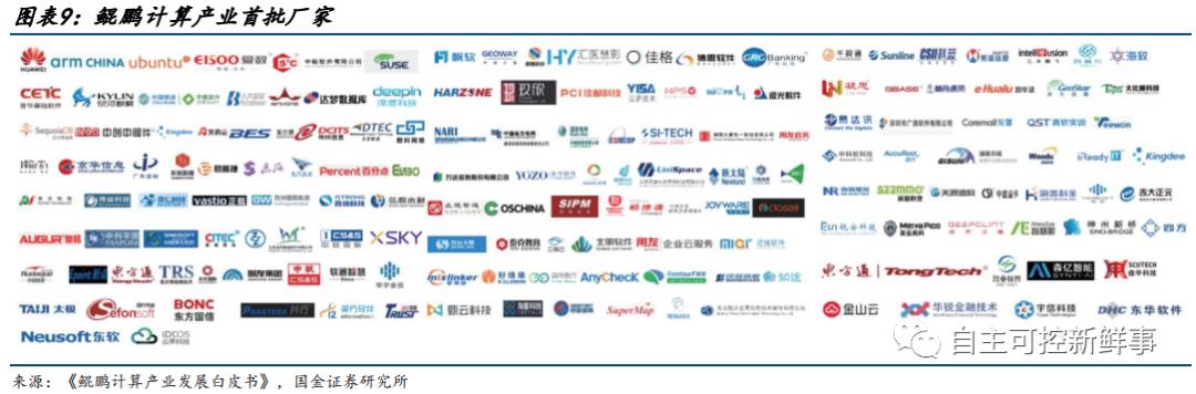 国产六大cpu,中国cpu发展史全过程