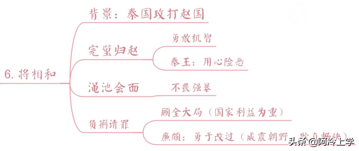5年级上册将相和故事概括,五年级上册将相和主要内容概括