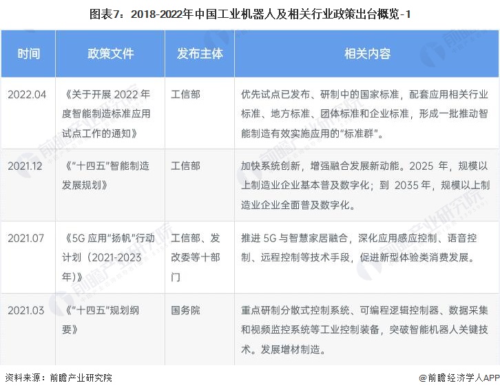深度解析机器人行业,2022年机器人行业报告