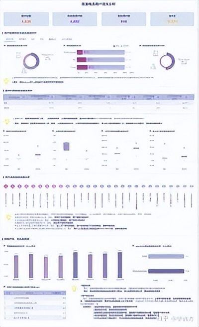 电商数据分析方法与技巧,电商该如何做数据分析