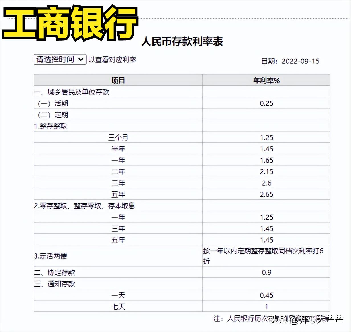 银行存利息表2023最新利率,工商银行2023年利率