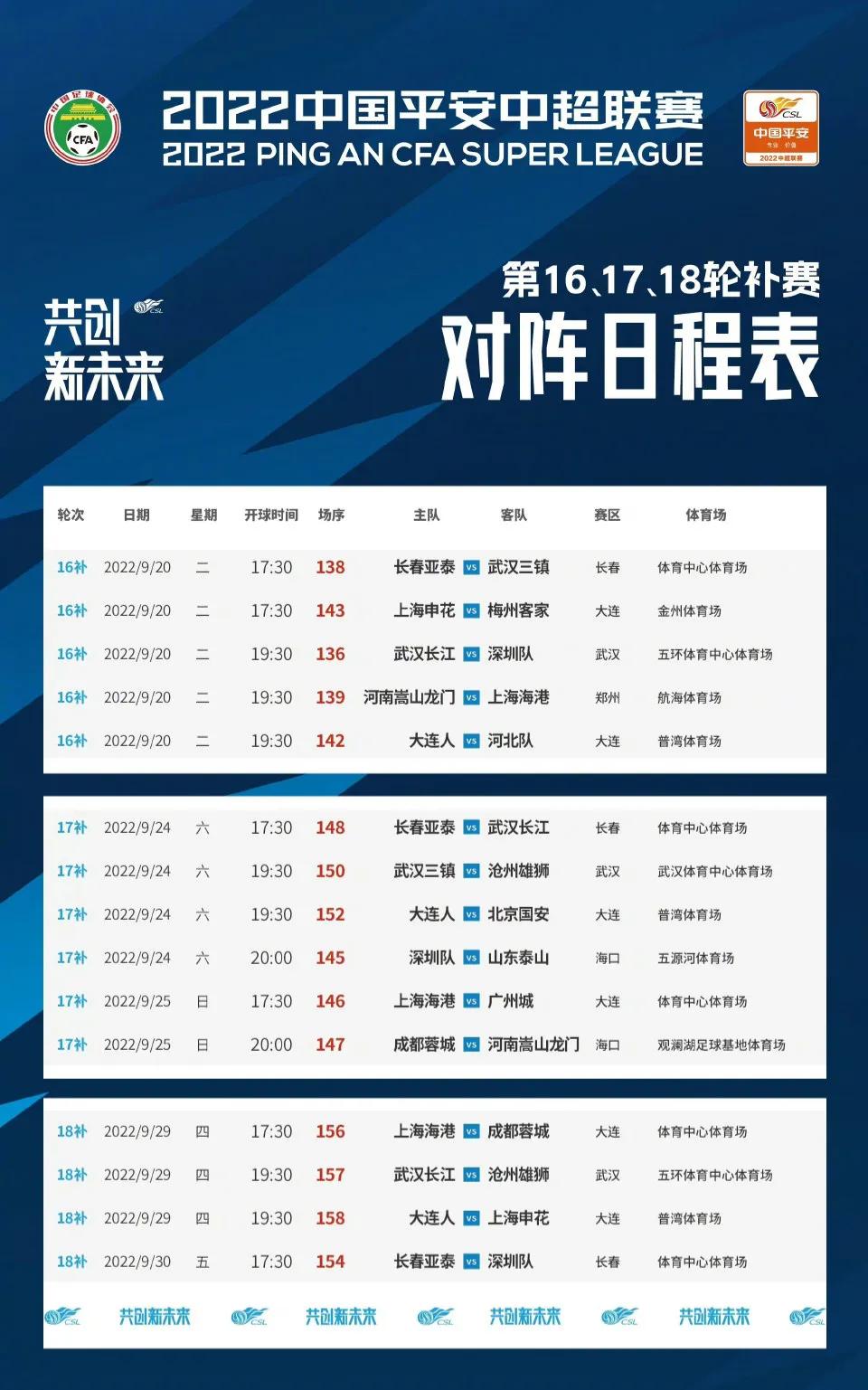 中国足球战绩2022,中国足球风雨走来