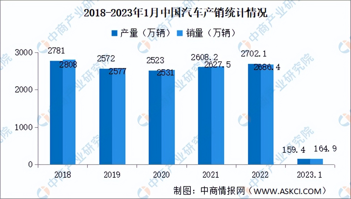 2023年中国3D打印行业产业链上中下游市场分析（附产业链全景图）