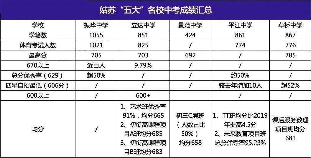 120万苏州可以买哪里,300万在苏州买哪个位置