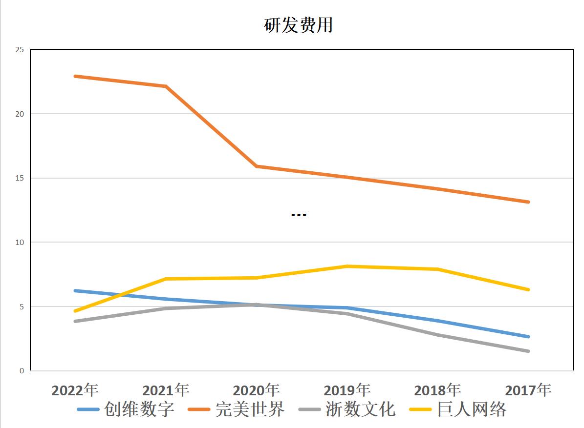 云游戏：创维数字、完美世界、浙数文化、巨人网络，谁含金量更高