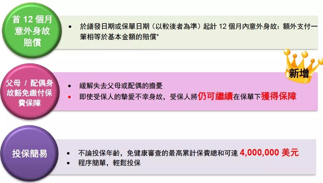 友邦爱无忧免核保限时加保,香港友邦爱无忧长享计划