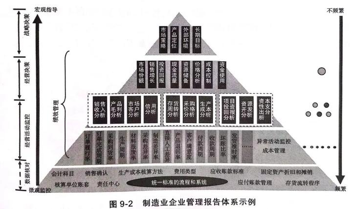 财务报表编制与分析案例分析,企业财务案例分析总结报告
