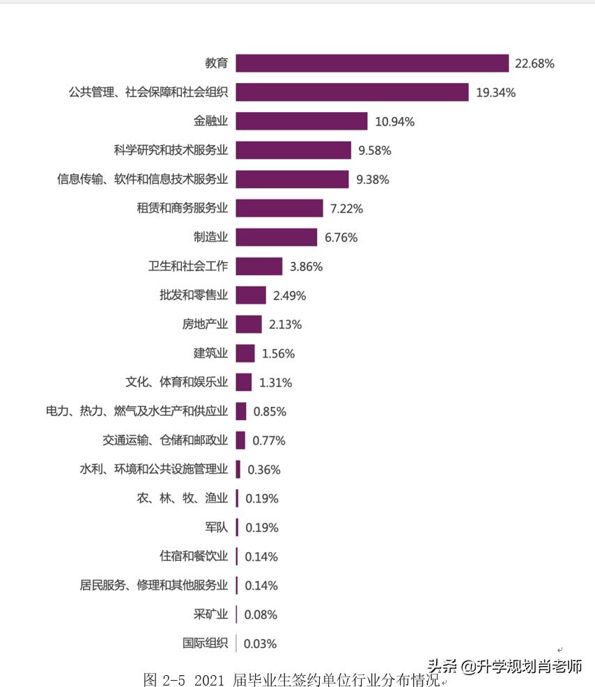 南开大学和天津大学哪个好就业,天津就业率高的本科大学排名