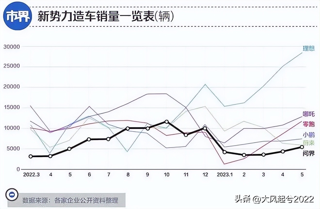 华为真下场造车？赛力斯股价暴涨，问界商标转让