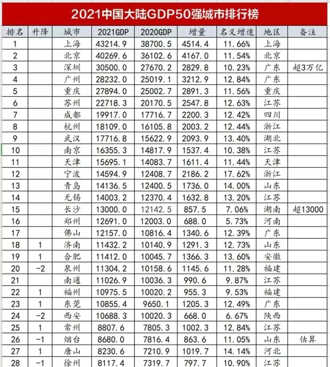 中国四大直辖市简单介绍,中国第一直辖市在哪里