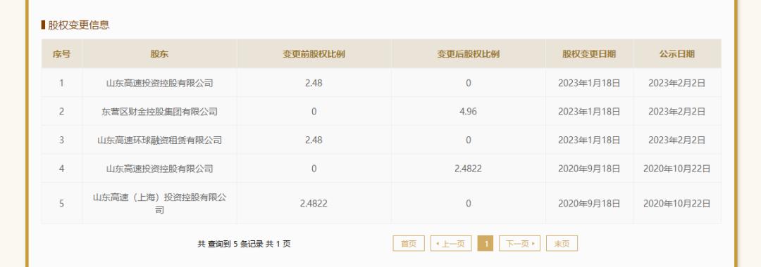 山东蓝海酒店集团目前发展情况,山东蓝海酒店集团卖了么