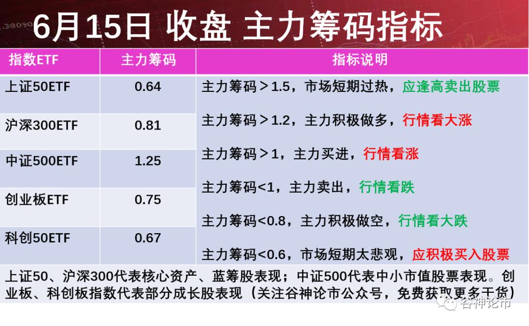 a股在涨富时指数为什么会跌,富时a50实时行情对a股的影响