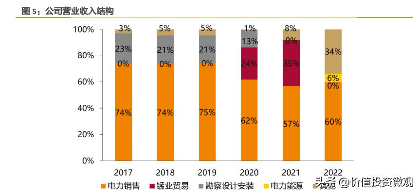三峡水利与三峡电能重组,三峡水利重组后为什么大跌