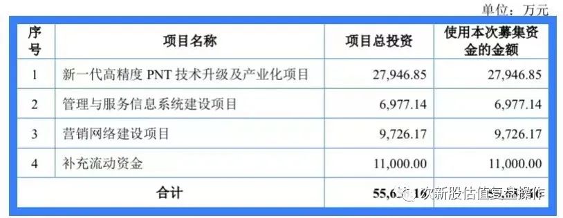 司南导航估值,司南导航发行价