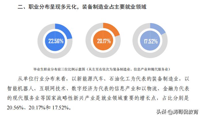长春工程学院比山西大学哪个好,长春工程学院与长春建筑学院区别