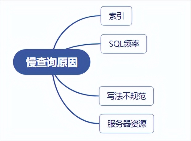 携程酒店慢查询治理之路