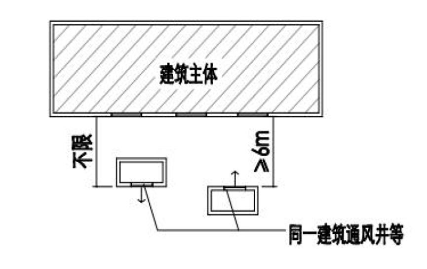 消防设计审查和施工图审查区别,消防总局过渡性施工图审查文件