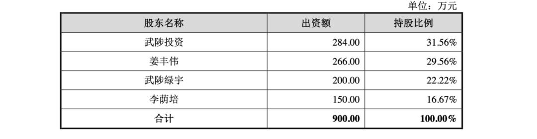 江河纸业实控姜*恩、曾*和中信证券保代张*勋、庄*承诺无虚假记载
