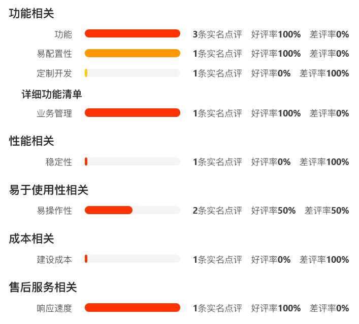 中国第一份OA系统用户实名口碑选型报告（选型宝重磅发布！）