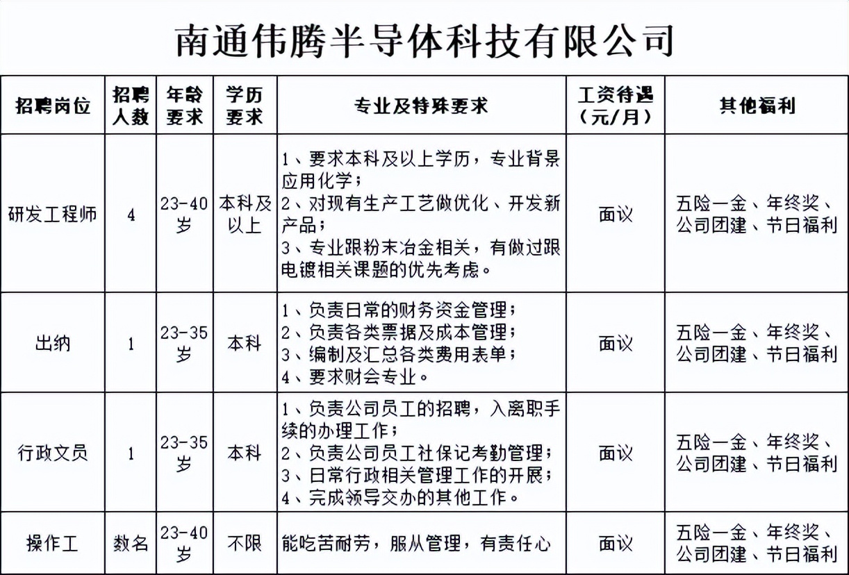 如皋国企最新招聘信息,如皋招工活简单工资高