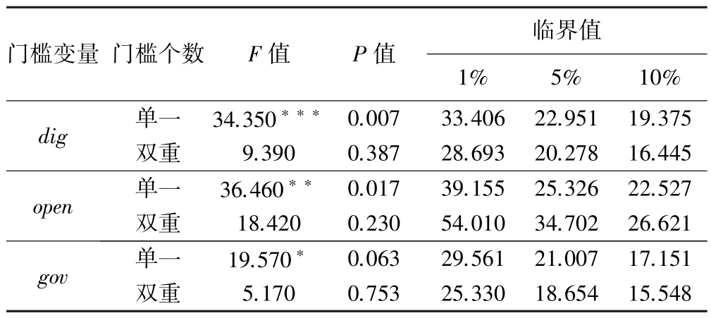 数字经济与绿色经济效率,数字经济对绿色发展的影响