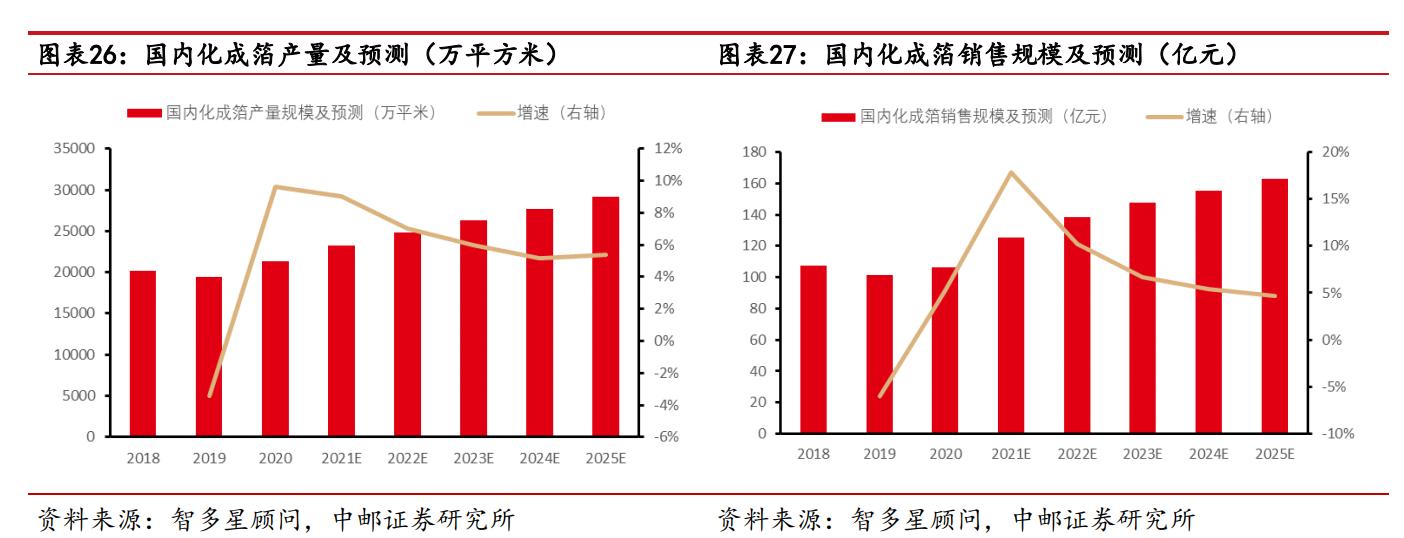 海星股份电极箔价格,南通海星电子股份有限公司电解箔