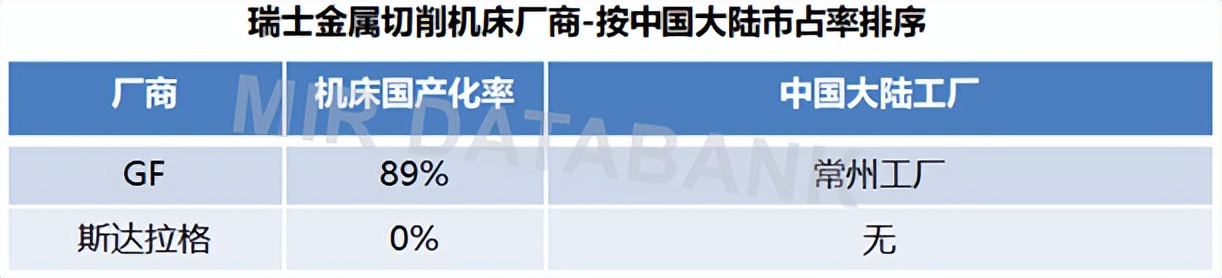国产机床卡脖子技术,国产高端机床被卡脖子了么