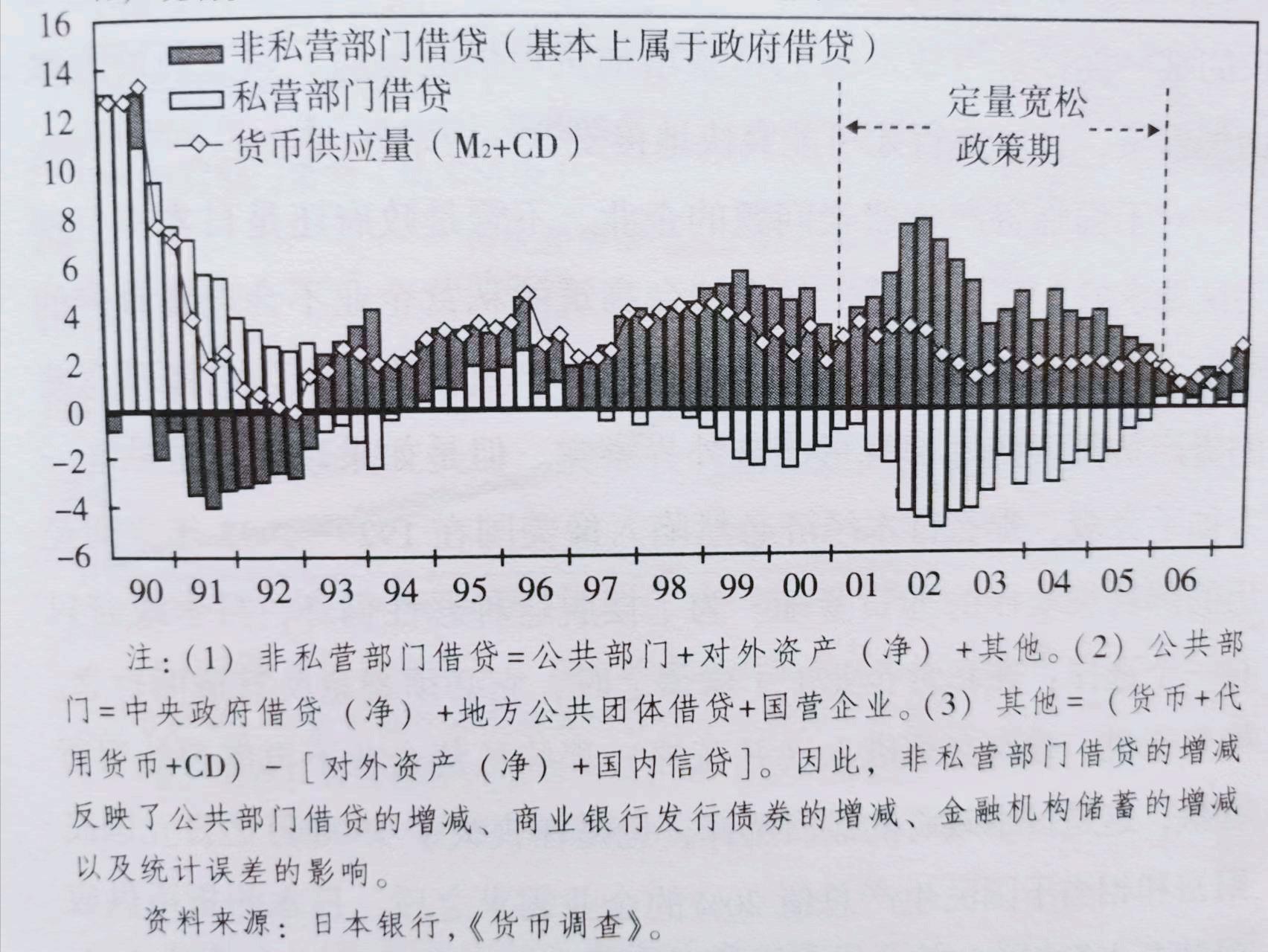 大衰退时代,日本大衰退