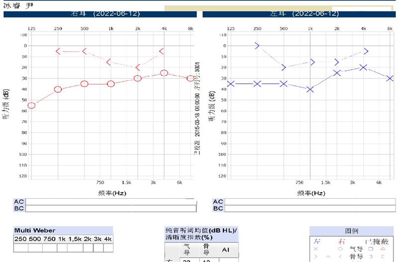 不远万里求医,不远千里寻医