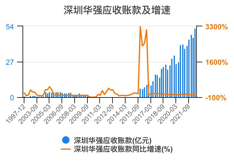 深圳华强2024年一季报,深圳华强股票分析2024