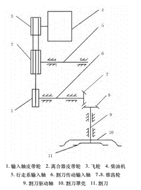 压缩饼干军用做法,把牧草加工成压缩饼干