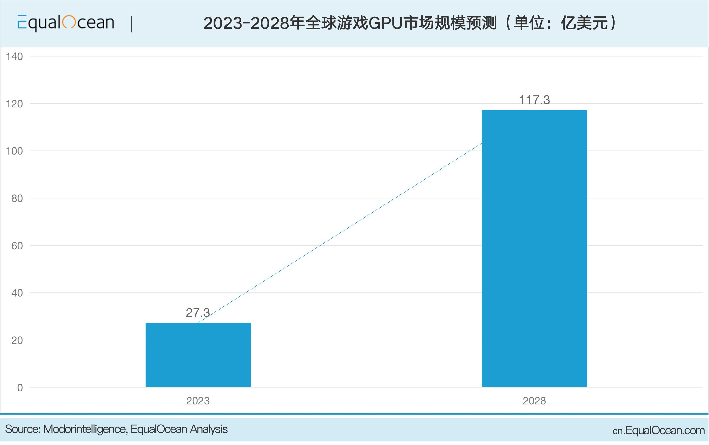 盘点|海外游戏显卡市场上的12家中国品牌