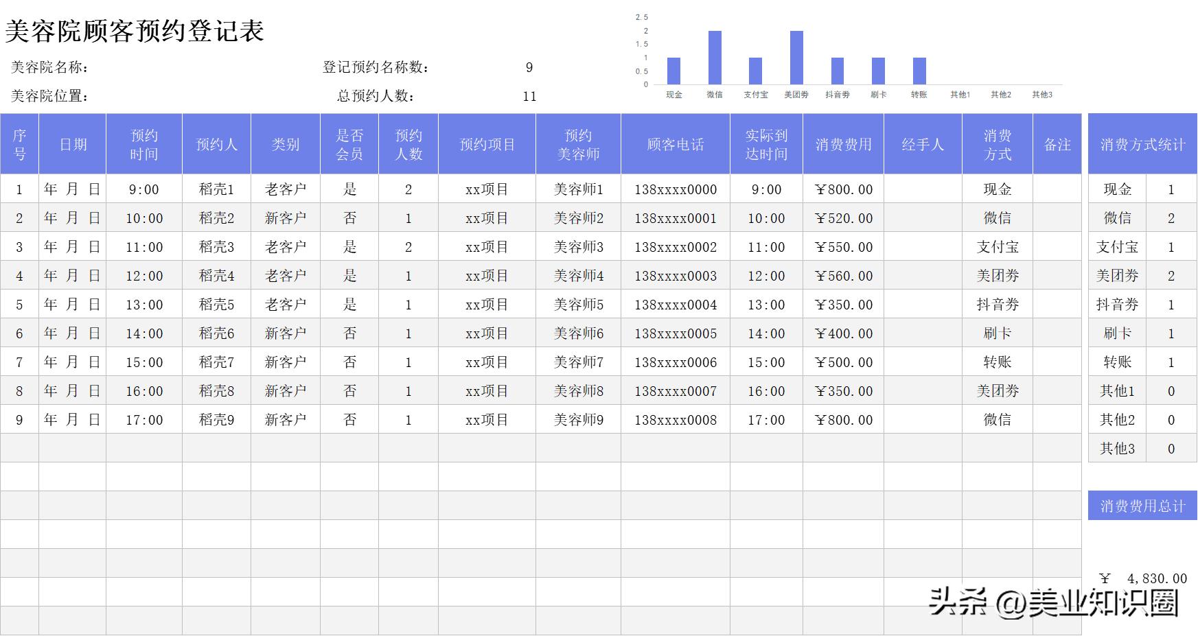 美容院规章制度及管理最新版免费,小美容院店务管理标准流程