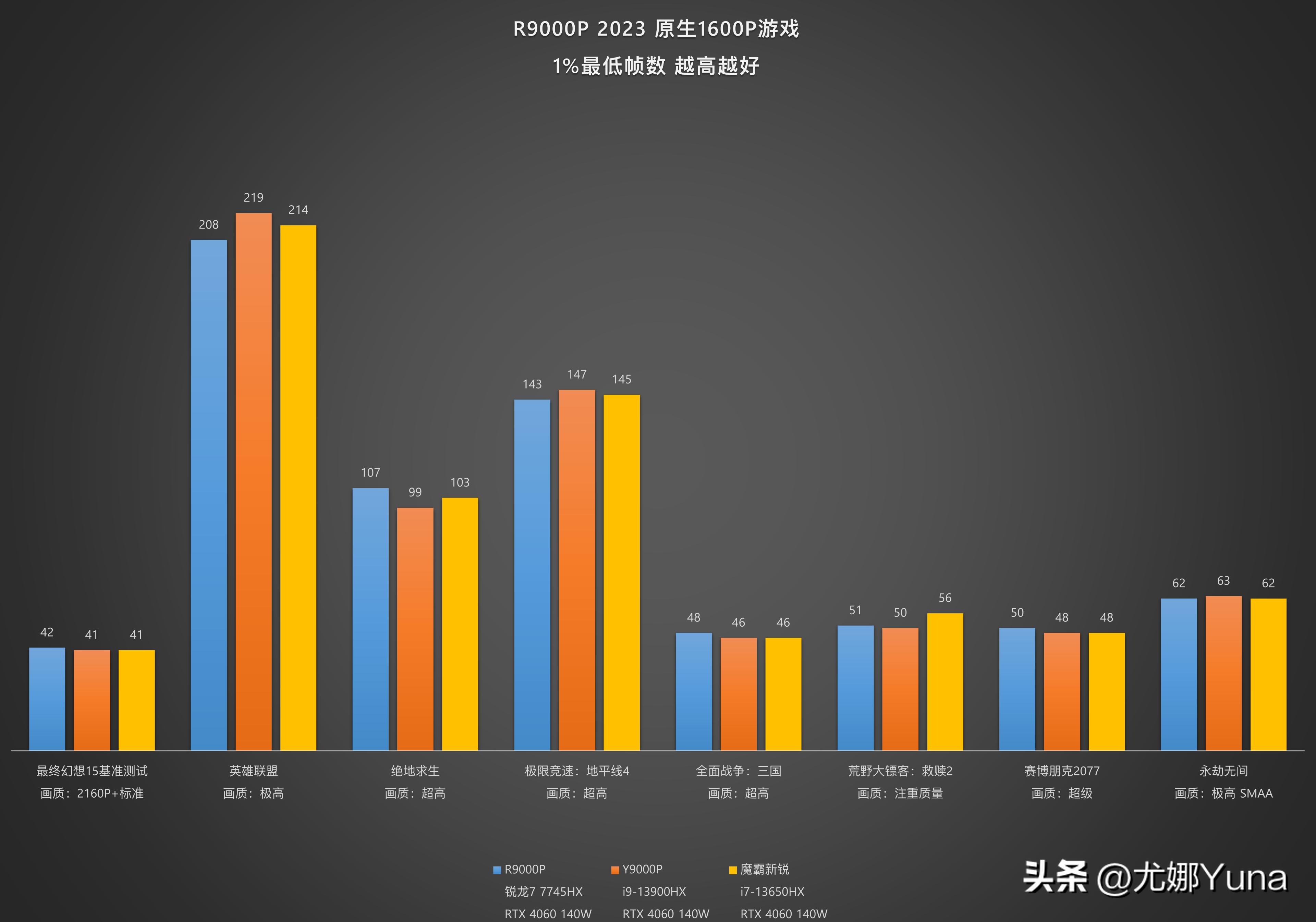联想拯救者y9000p2022款全系测评,联想拯救者r9000p3050ti值得买吗