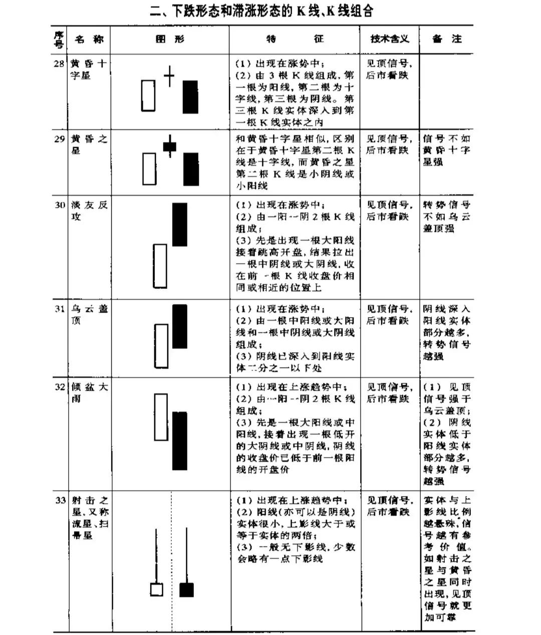 基金股票入门基础知识,理财股票入门基础知识